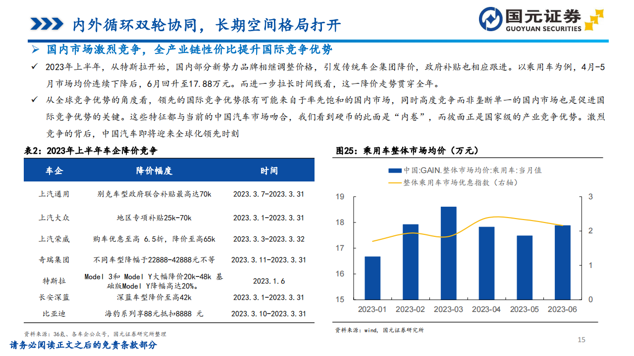 2024年汽车行业投资策略：骑乘产业周期曲线，需求和技术两手抓_14.png