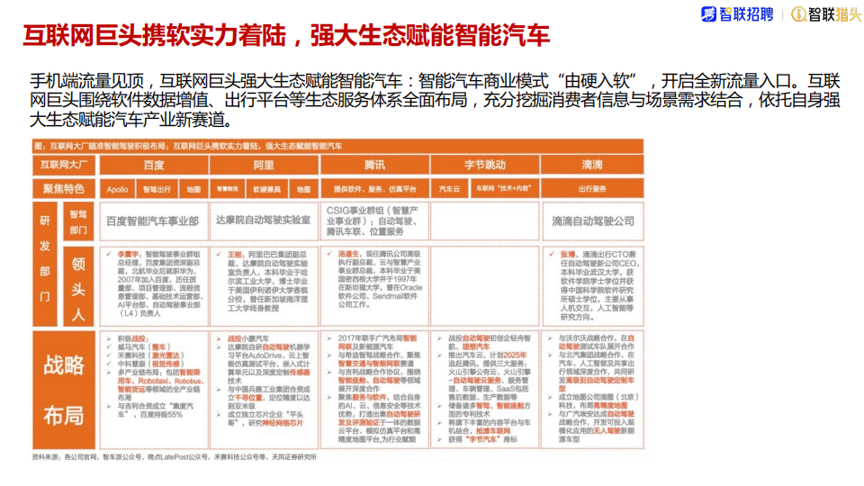 智能驾驶行业分析2022 -智能驾驶时代的人才争夺战_12.png