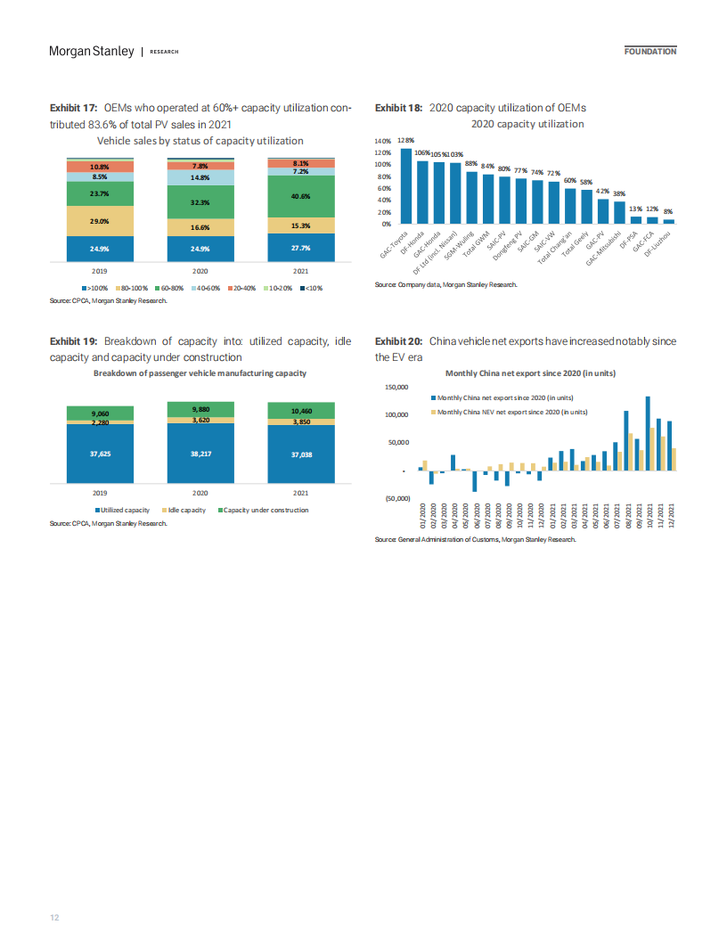摩根士丹利-中国汽车行业报告（英）-2022-03-市场解读_11.png