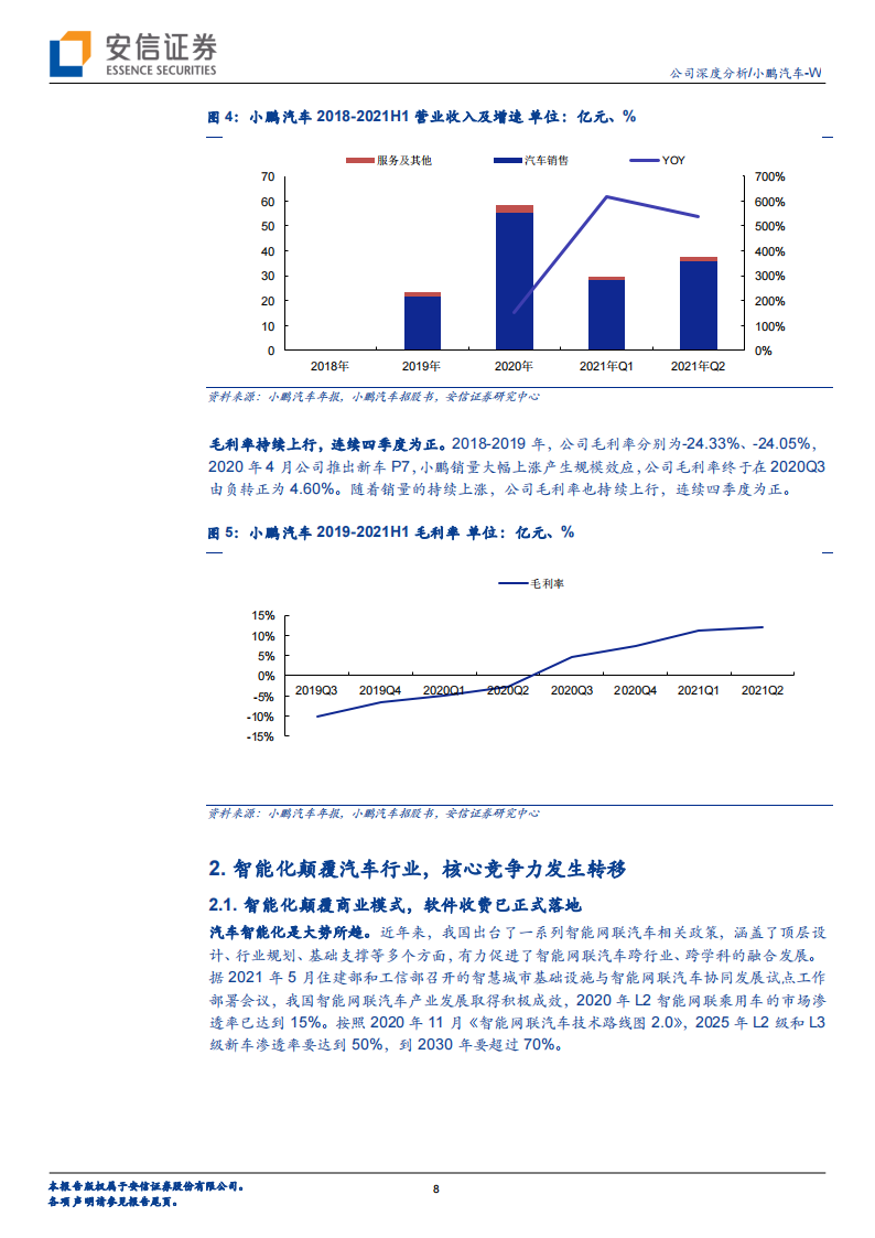 小鹏汽车深度解析：智能电动先锋，脚踏实地有望厚积薄发_07.png