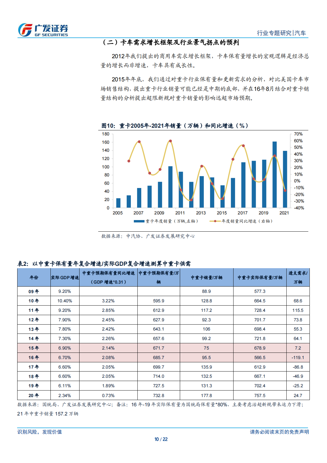 汽车行业专题研究：如何让“枯燥”的汽车数据研究更有效_09.png