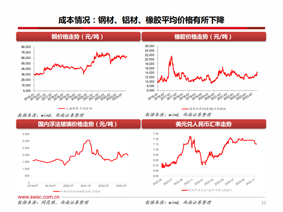 汽车行业2024年投资策略：智能化赋能，行业加速进化升级_11.png