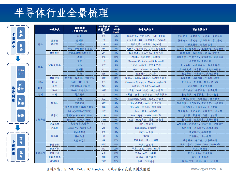 202112半导体行业分析：半导体产业链全景梳理_03.png