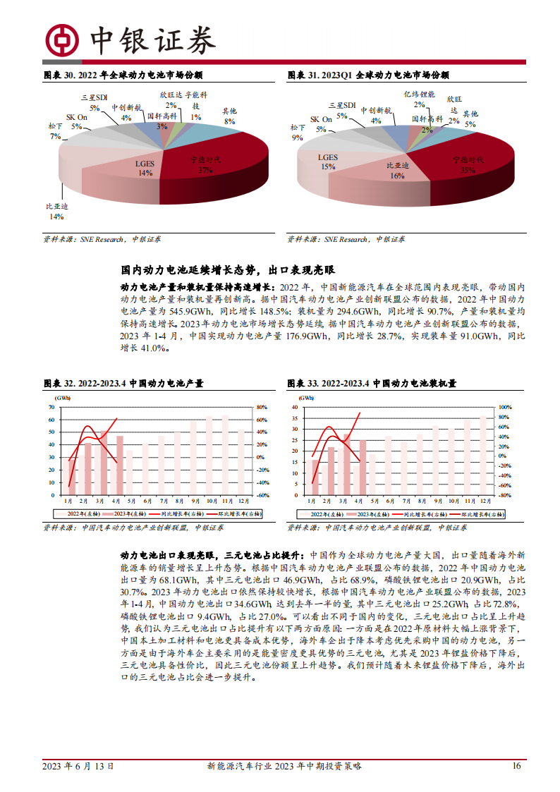 新能源汽车行业2023年中期投资策略：电动浪潮不止，技术创新不息_15.png