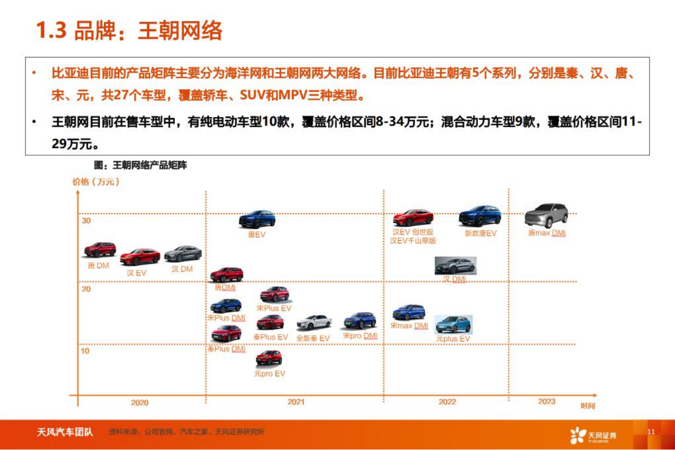 比亚迪-智能电动重点公司深度拆解+预测-2022-08-企业研究_10.png