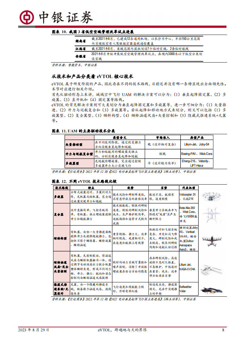 智能驾驶专题报告：eVTOL，跨越地与天的界限_07.png