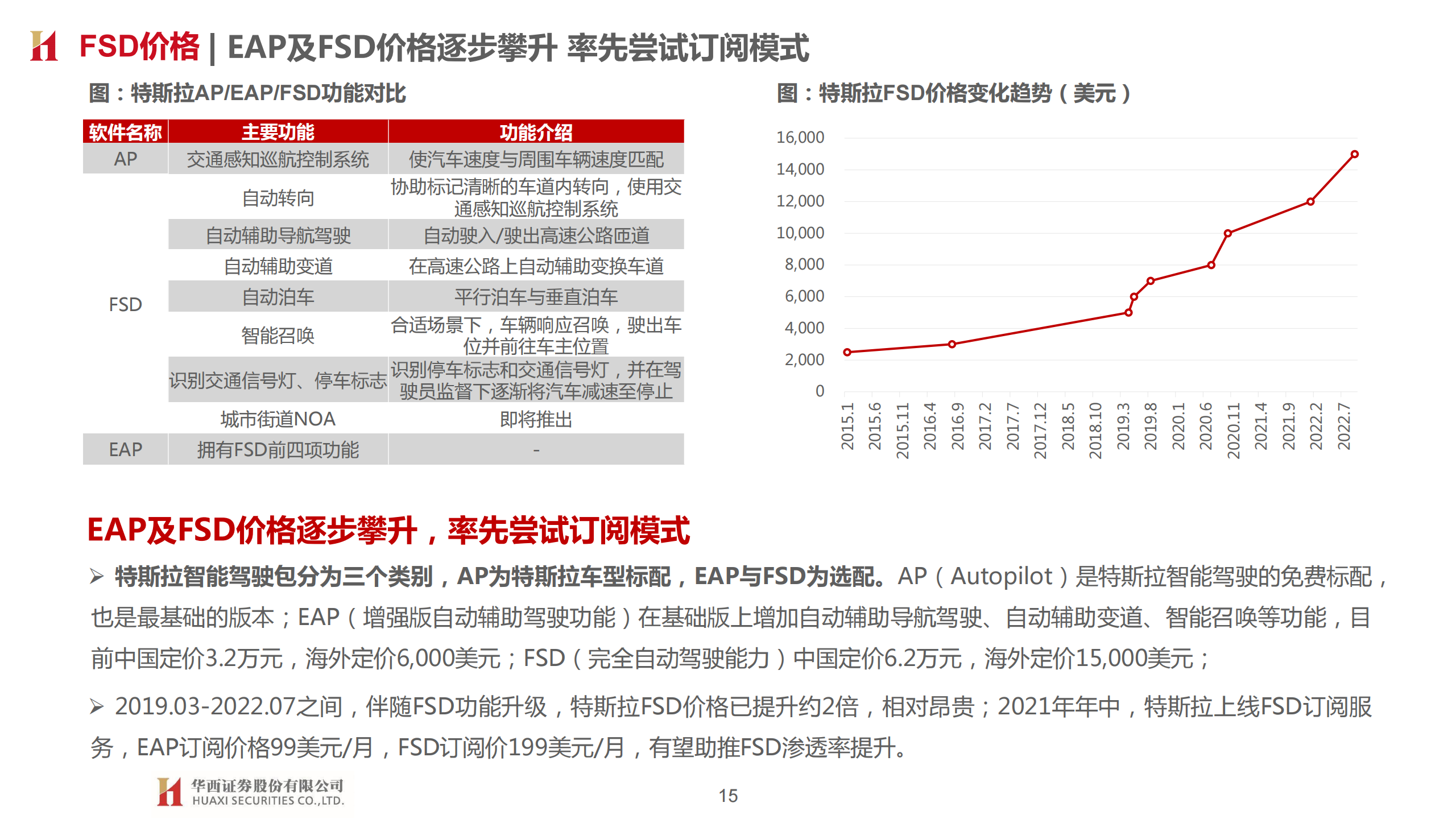 汽车智能驾驶行业专题报告：三重拐点临近，L3落地加速_14.png