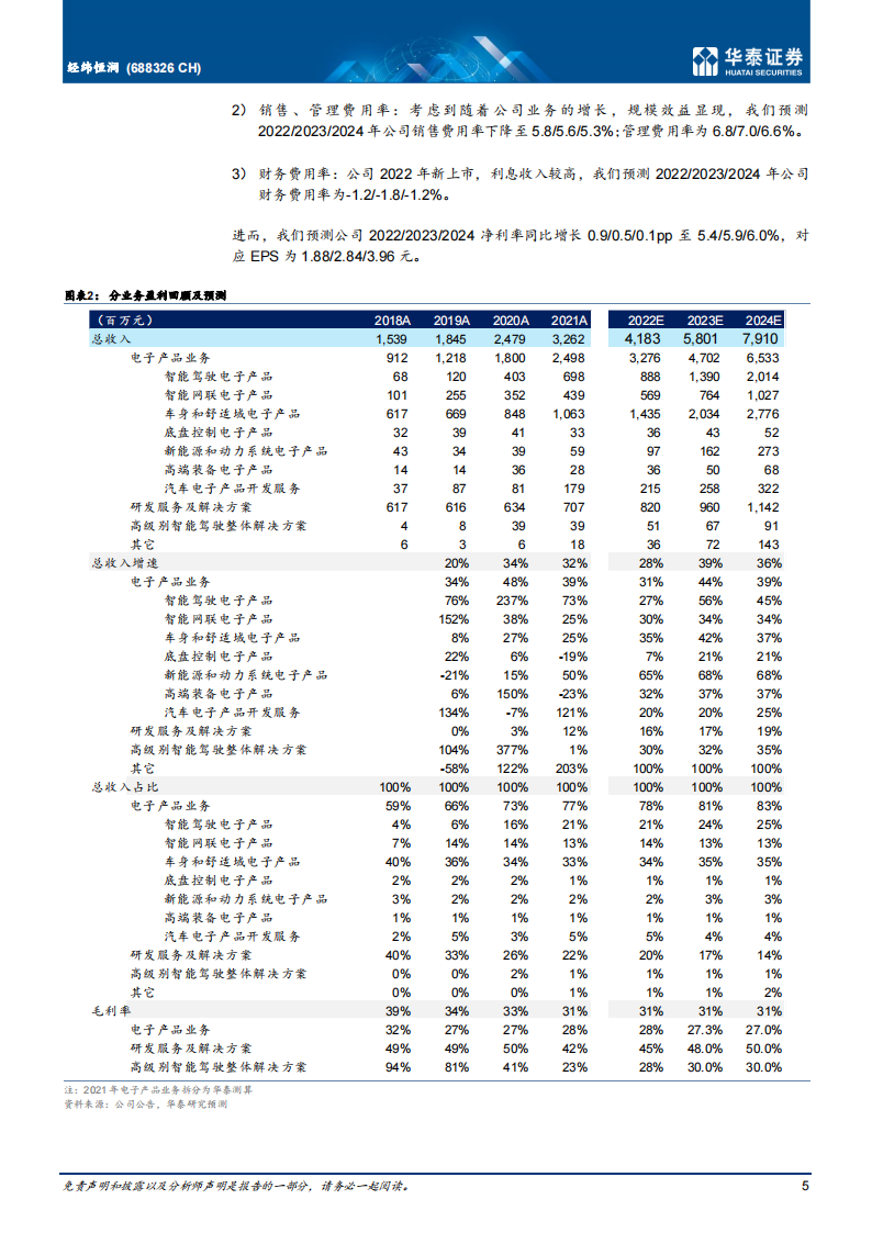 经纬恒润（688326）研究报告：国内智能驾驶域控制器先行者_04.png