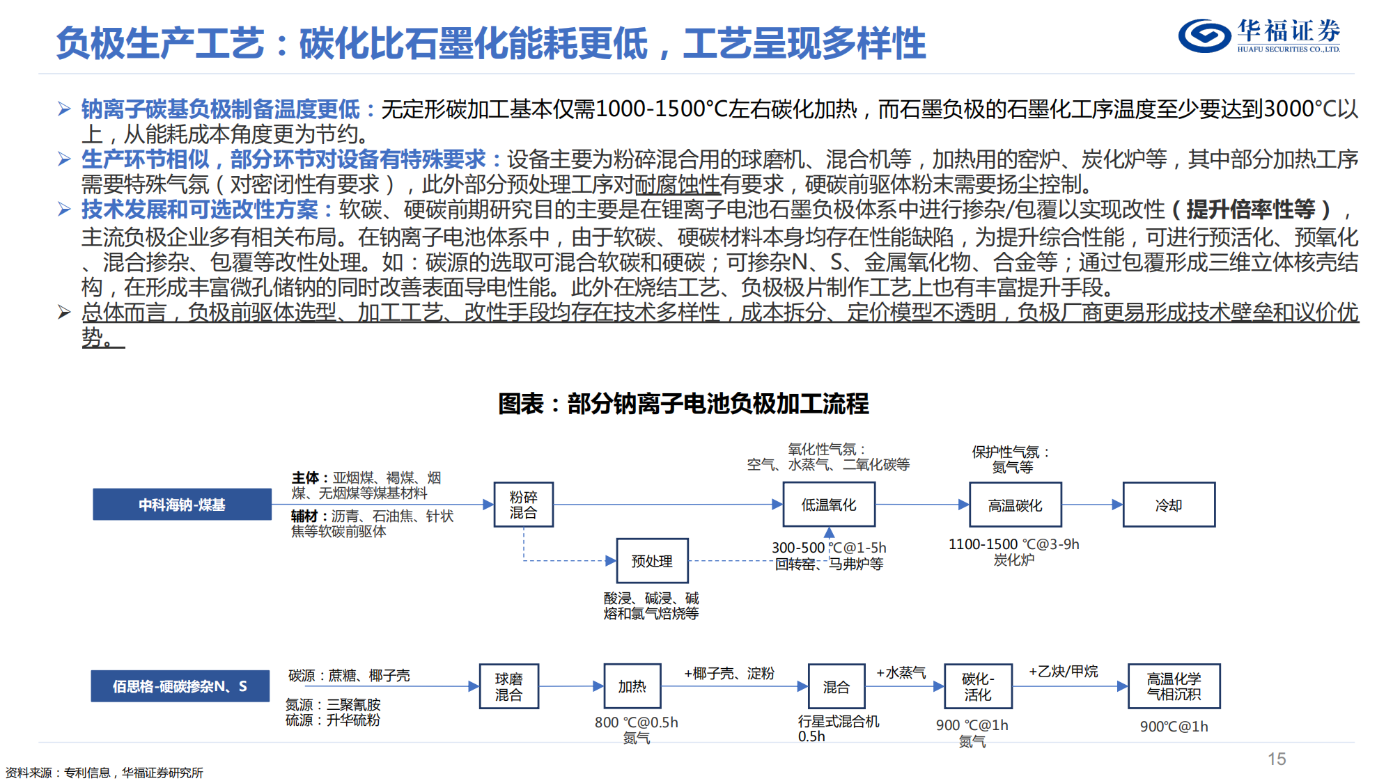 钠离子电池深度研究报告：钠电量产元年来临，重视“变革”与“切换”_14.png