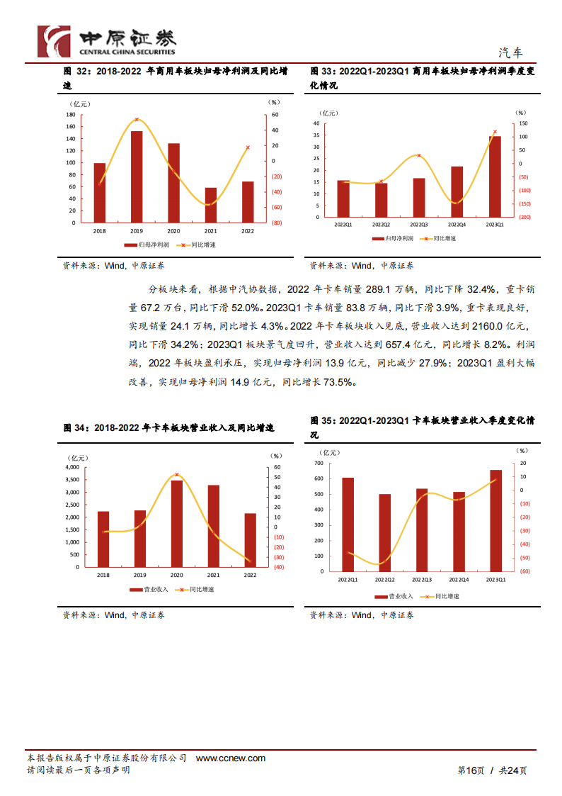 汽车行业半年度策略分析：行业景气度回升，新能源主旋律明确_15.png