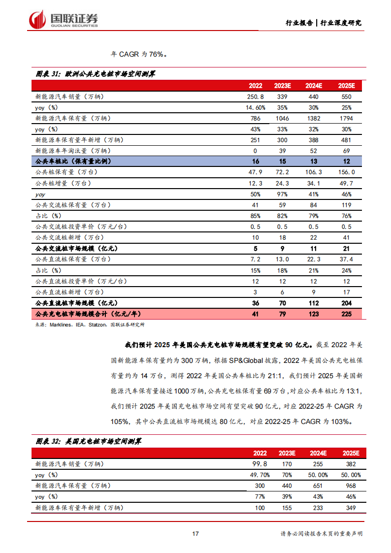 充电桩行业研究：需求与供给共振，全球充电桩建设加速_16.png