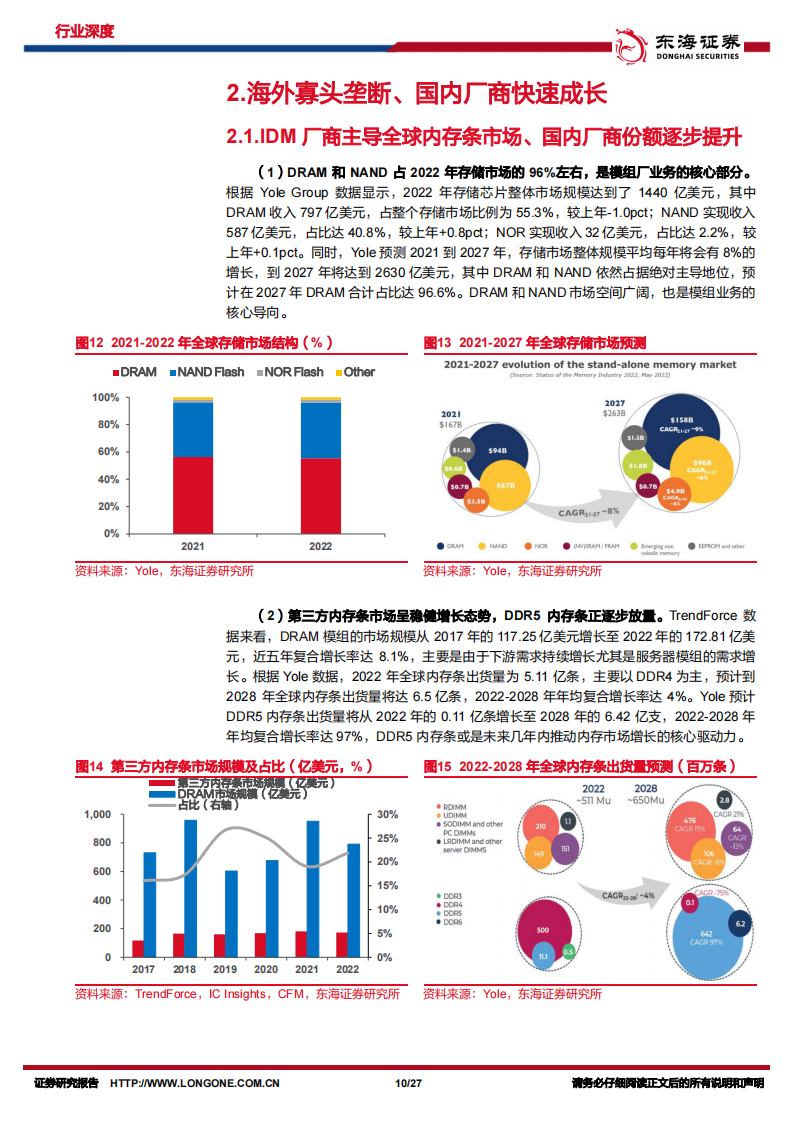 半导体存储行业专题报告：存储市场复苏在即，模组厂商曙光再现_09.png