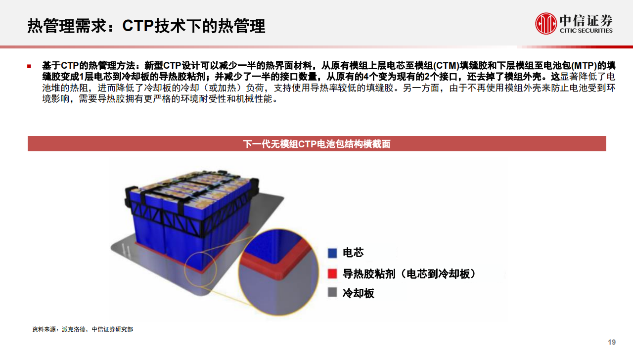 新能源汽车导热结构胶及制件行业专题报告：结构创新频出，国产替代加速_18.png