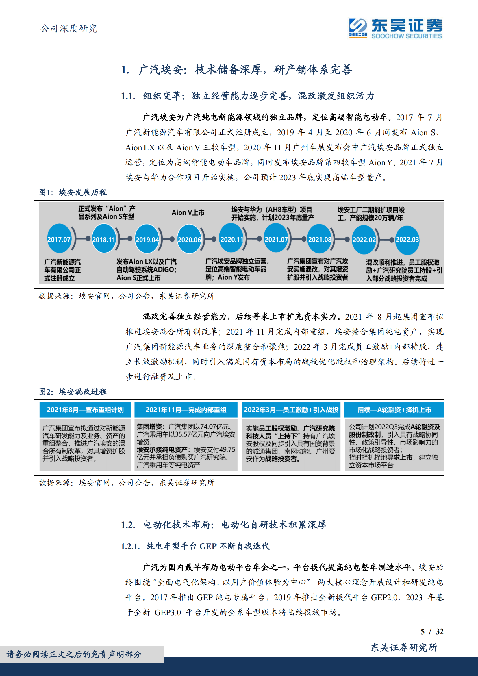 2022广汽集团研究报告_04.png