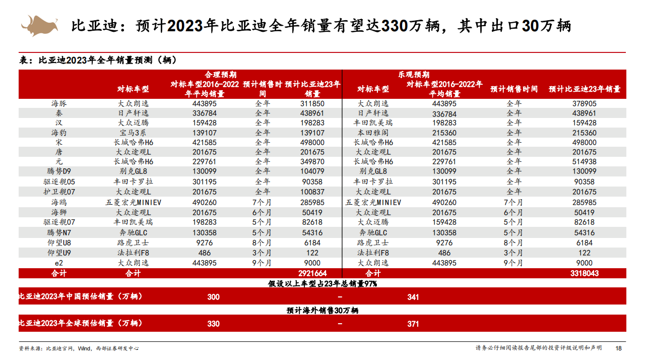 汽车行业2023年中期策略报告：中国汽车的三大时刻_17.png