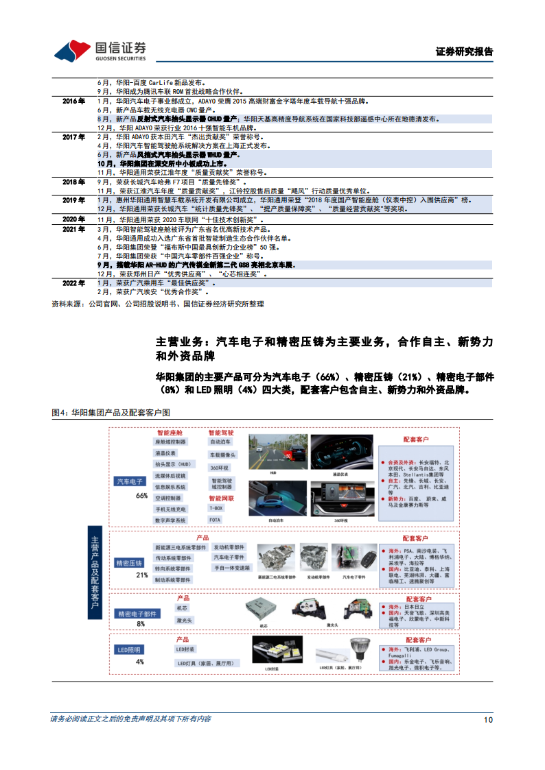 华阳集团（002906）研究报告：汽车电子核心企业，打造智能座舱全生态_09.png