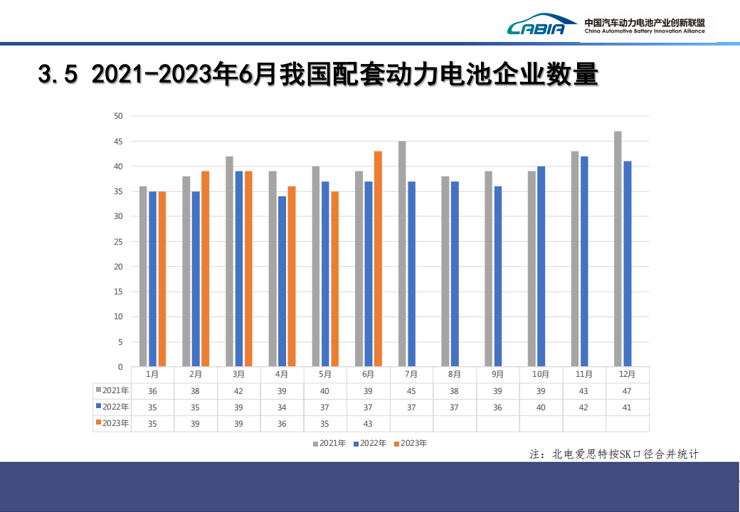 2023年6月新能源汽车动力电池月度信息_16.png