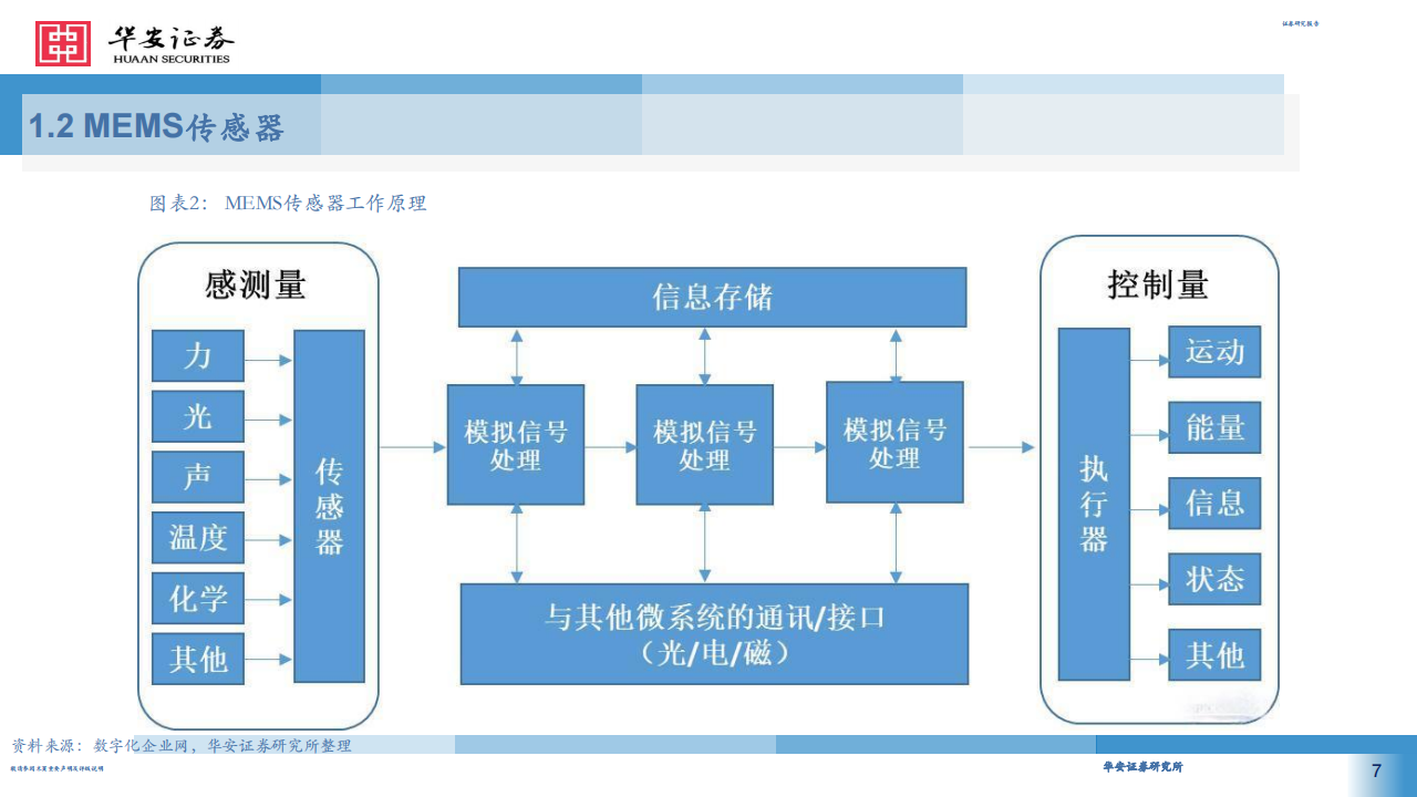 MEMS传感器行业专题报告：智能制造前瞻布局，把握MEMS传感器国产替代机遇_06.png