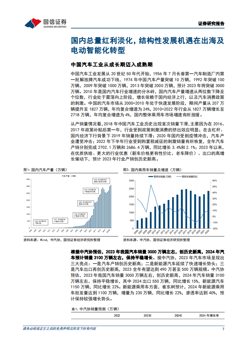 汽车行业年度投资策略：把握出海和产业升级机遇_06.png