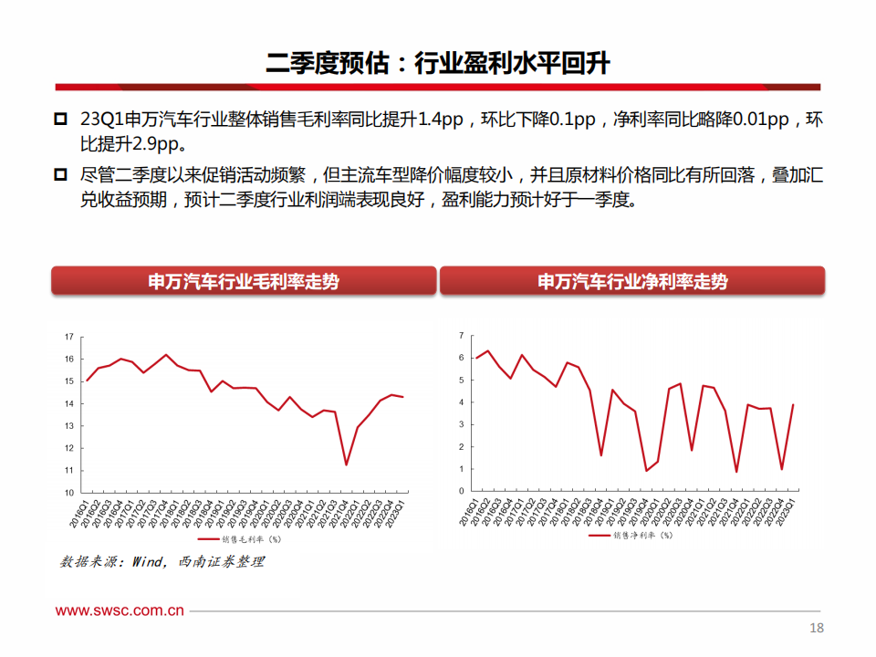 汽车行业2023年中期投资策略：电动智能加速渗透，行业出海乘风破浪_18.png