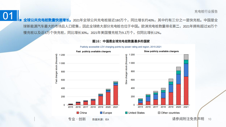 充电桩行业研究：国内外共振，充电桩进入发展快车道_09.png