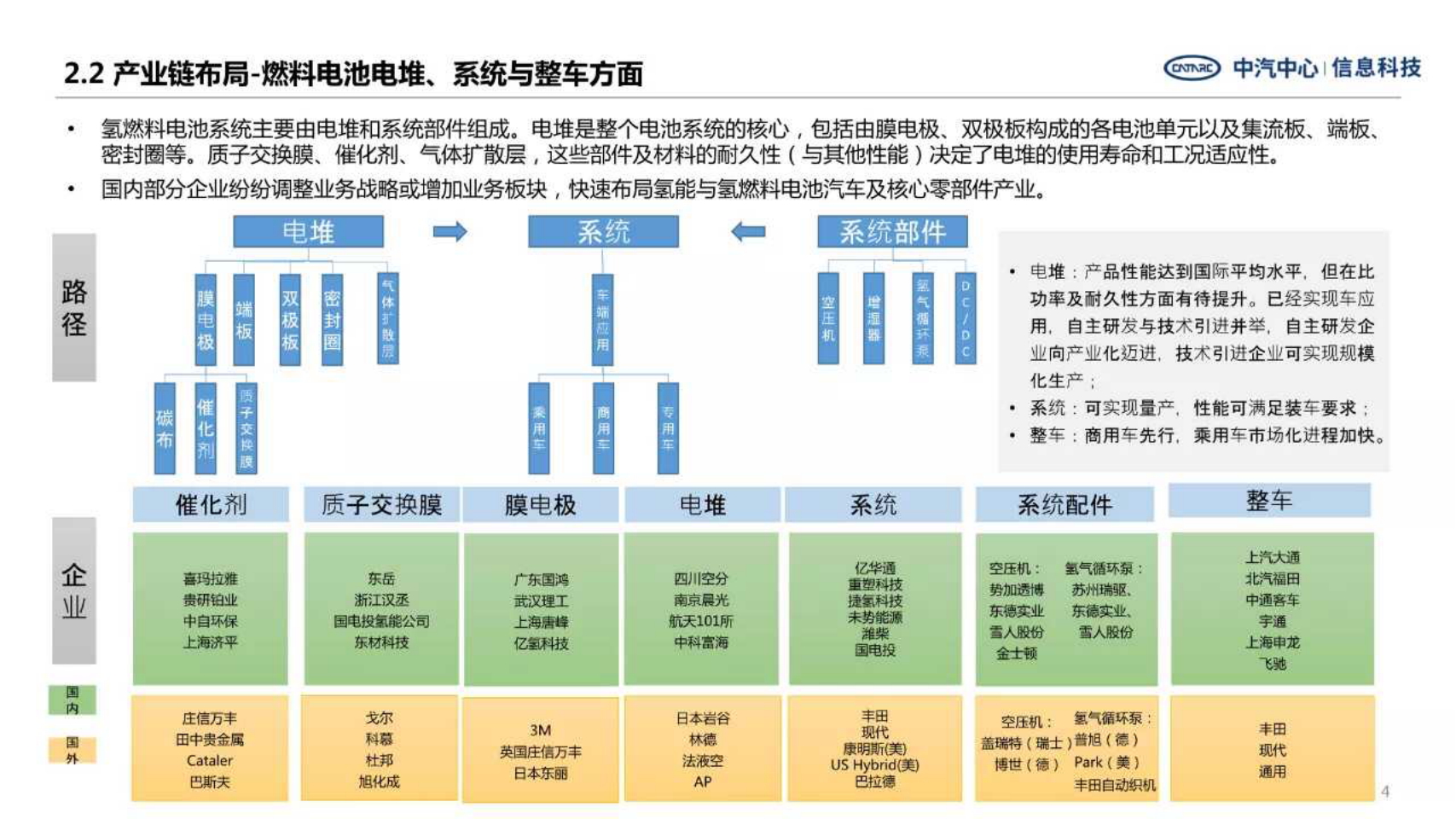多角度解析氢燃料电池汽车产业发展现状-2022-08-新能源_03.png