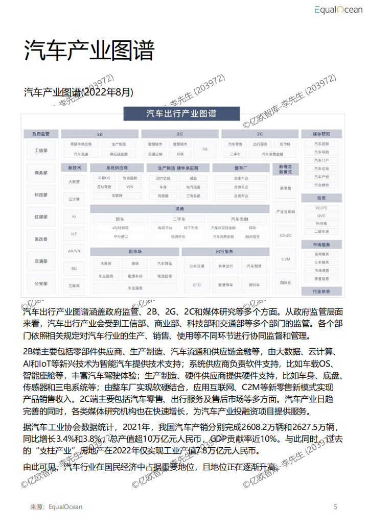 2022汽车科技市场研究报告(4)_05.png