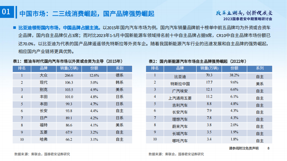 新能源汽车行业2023年度中期投资策略：政策利好不断，需求复苏可期_08.png