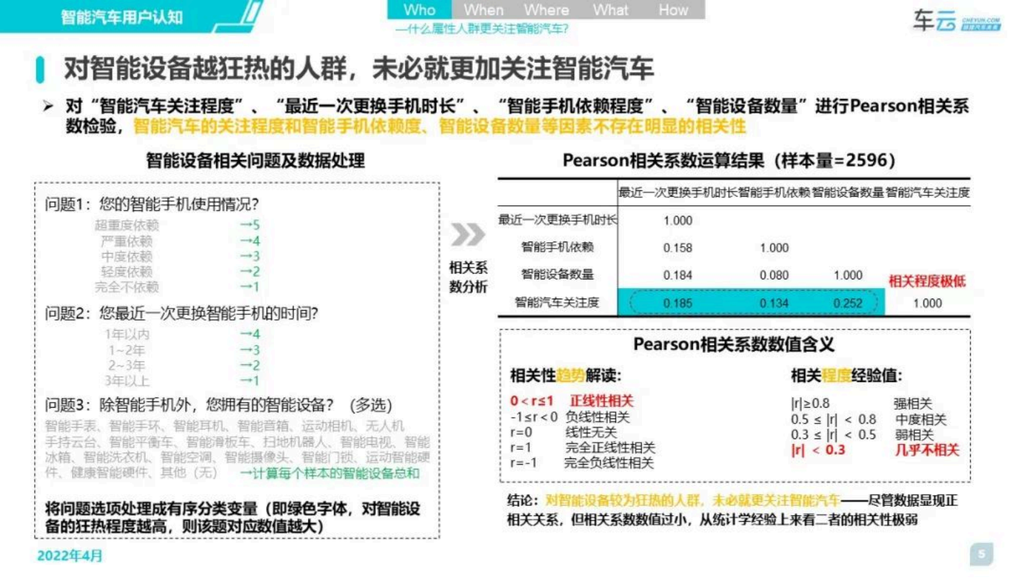 车云：2022年度智能汽车用户体验系列报告：认知篇-2022-06-用户研究_04.png