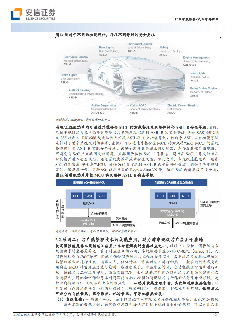 智能汽车2023年度策略：座舱迈入2.0时代，车机域控格局或将再重塑_11.png