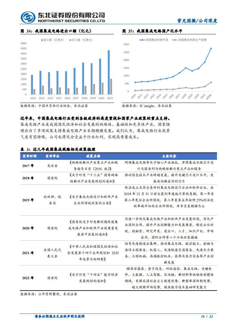 紫光国微（002049）研究报告：专注芯片设计，业绩高增长可期_17.png