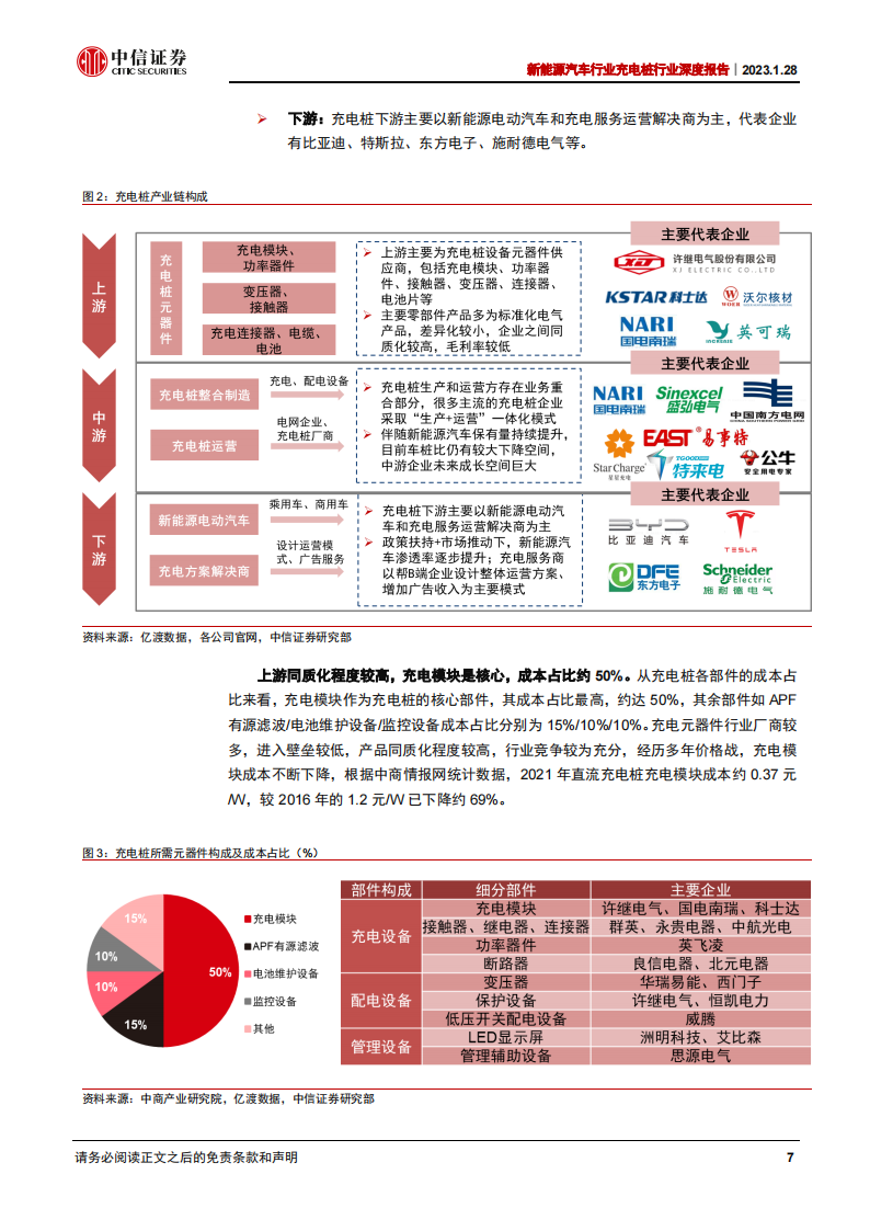 新能源汽车充电桩行业深度报告：千亿市场，盈利边际向好_06.png