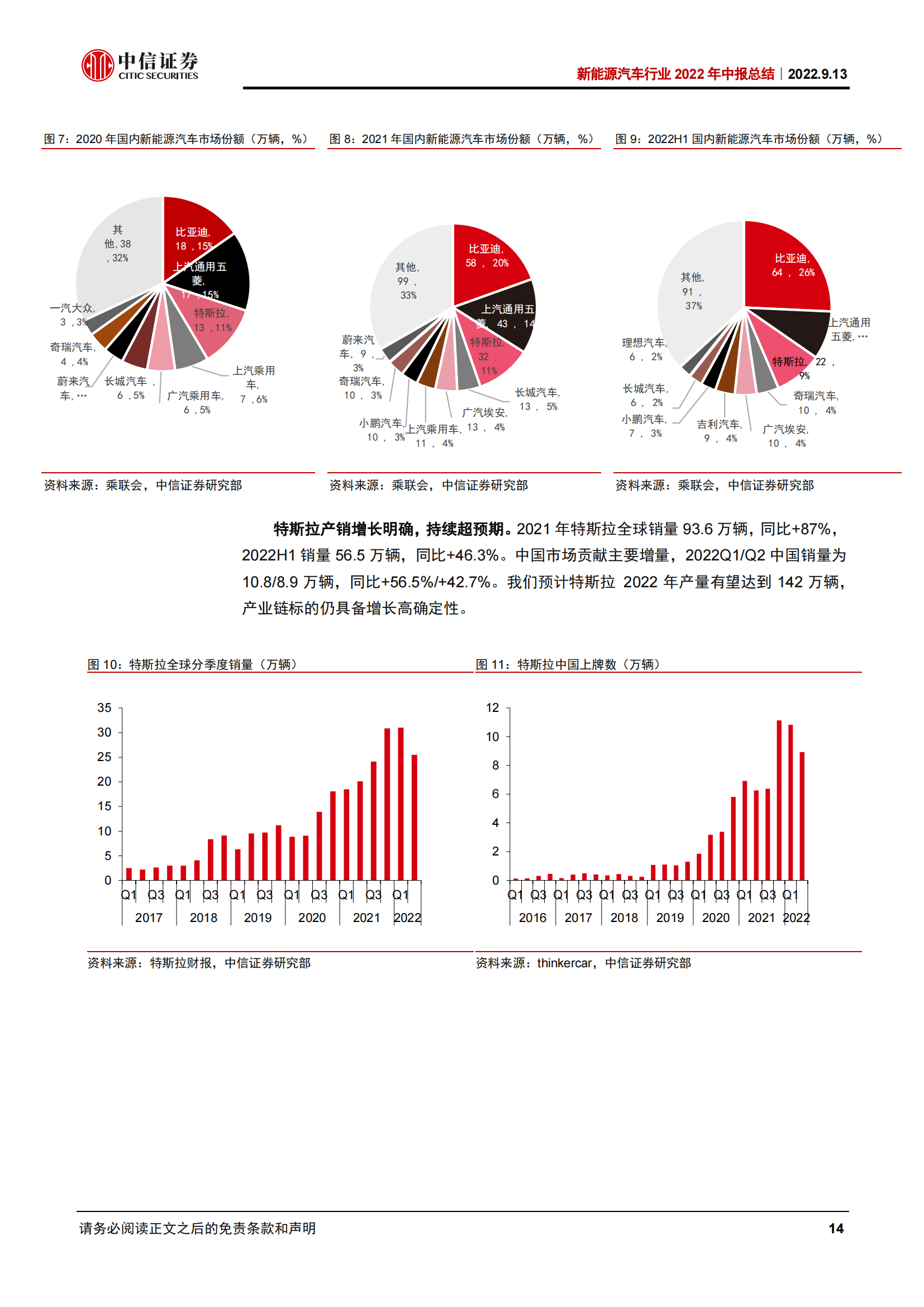 新能源汽车行业2022年中报总结：高景气度延续，上游和电池业绩高增_13.png