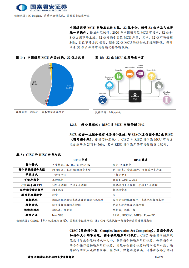 半导体MCU行业专题报告：国产化浪潮持续，国内MCU厂商快速发展_07.png