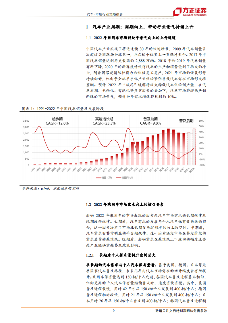 汽车行业研究及2022年投资策略：景气周期再延续，供需两旺新机遇_05.png