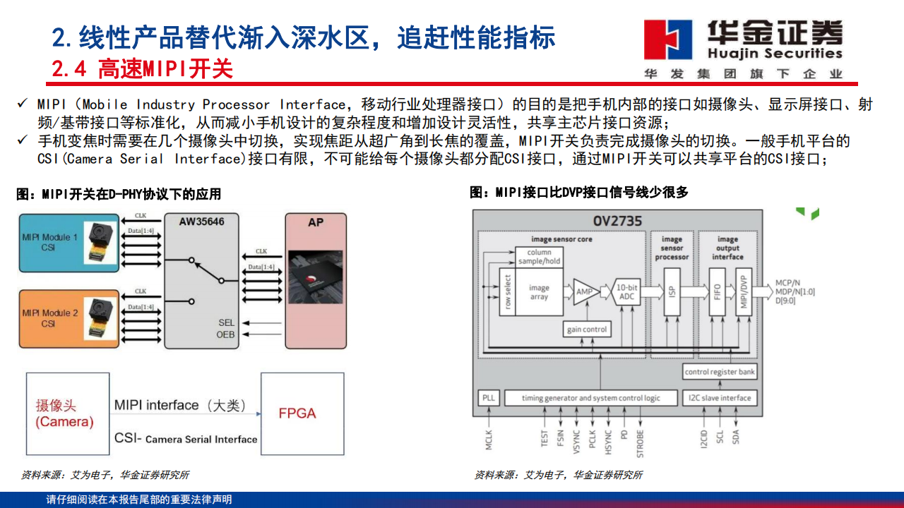 模拟芯片行业深度报告：高性能模拟替代渐入深水区，工业汽车重点突破_15.png