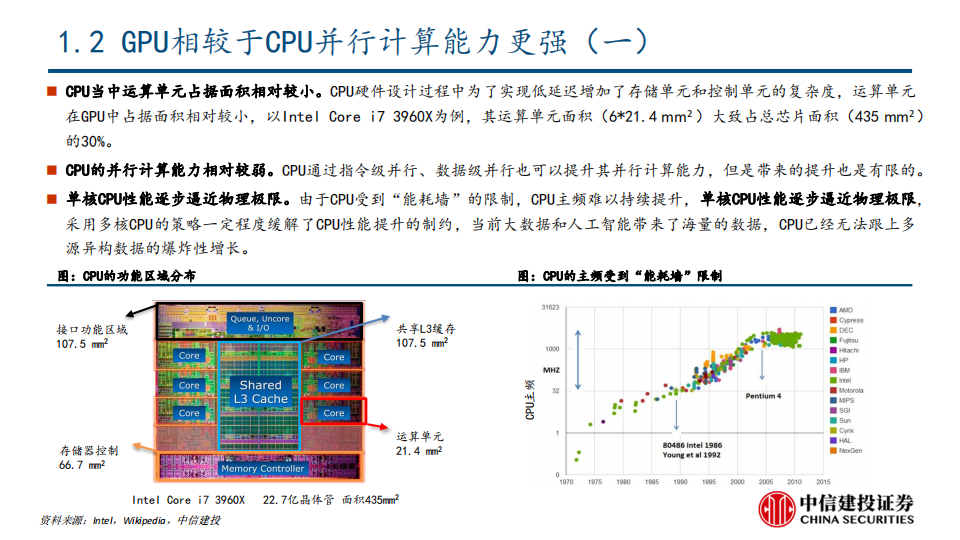 GPU行业深度研究：AI大模型浪潮风起，GPU芯片再立潮头_06.png