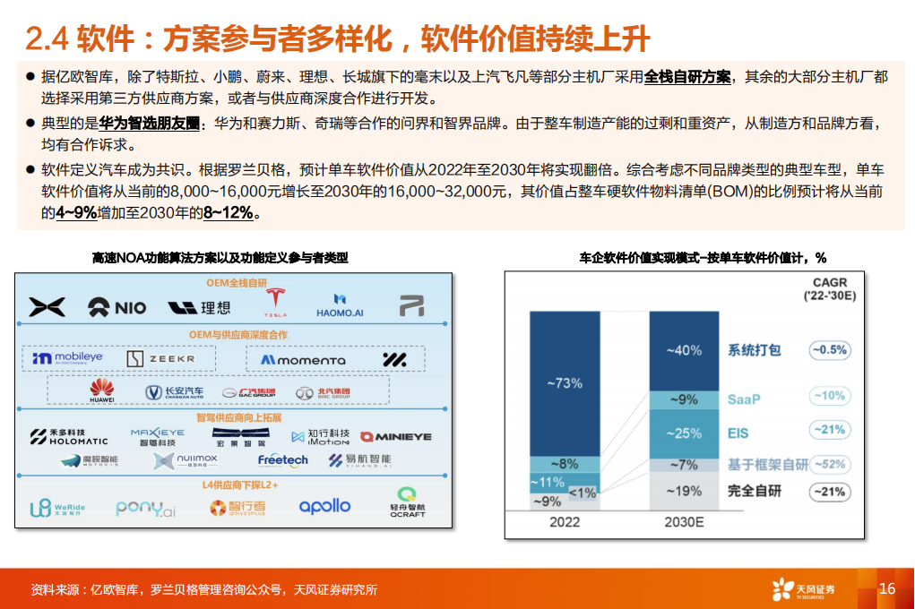 汽车智能驾驶行业专业报告：新技术，新认知，新机会_15.png