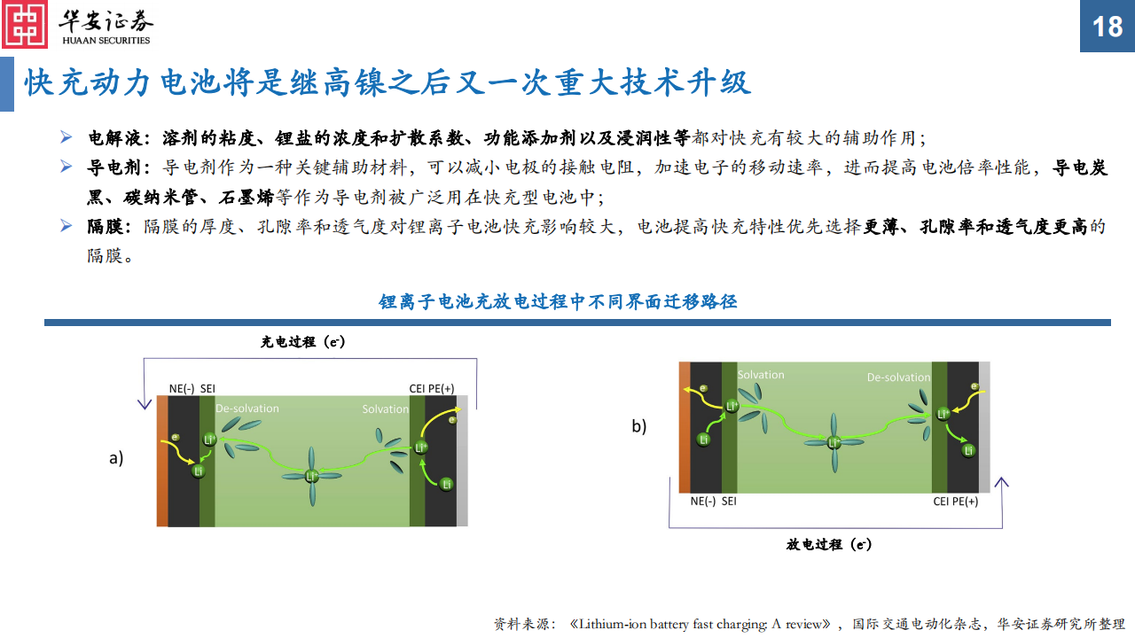 电动车高压快充专题报告之电池&材料篇：高压快充凭风起，技术升级正当时_17.png