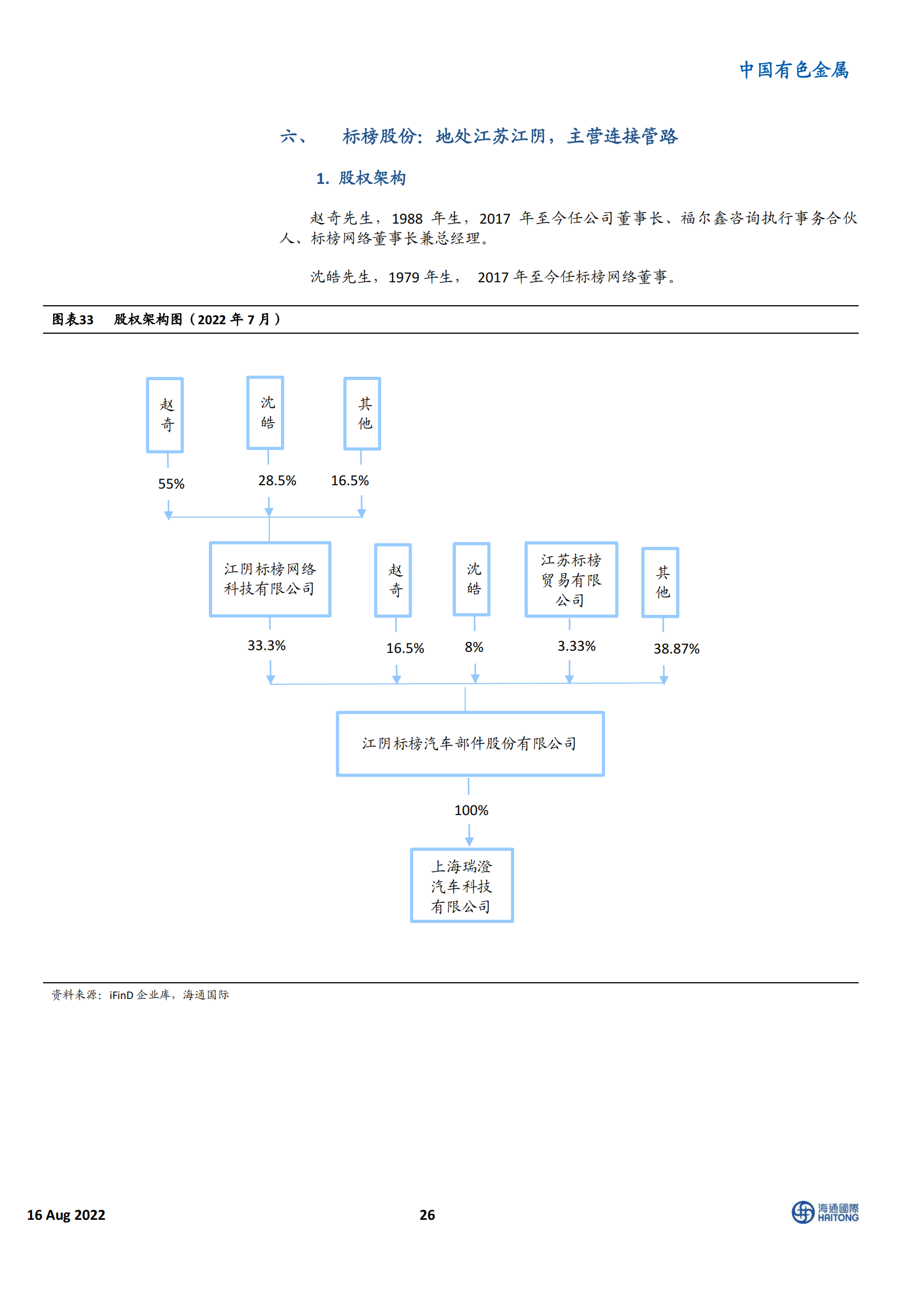 新能源汽车行业100 家相关企业深度盘点：电动车Yellow Pages_25.png