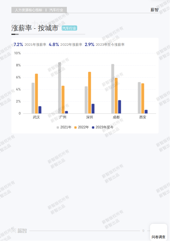 人力资源-2023汽车行业白皮书_15.png