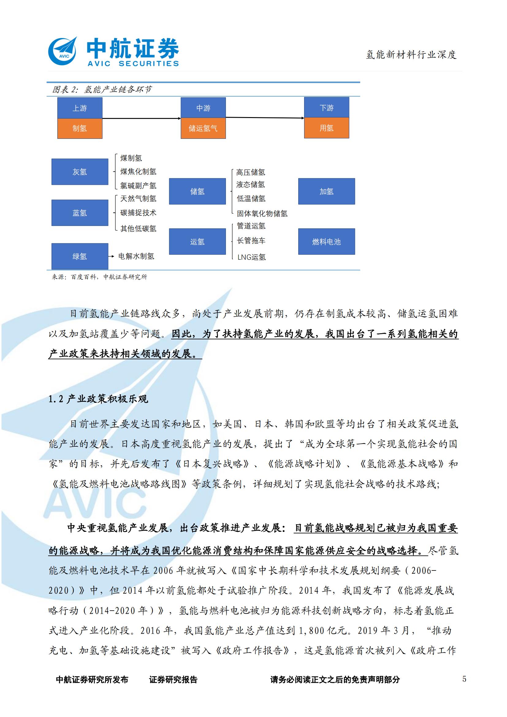 氢能源新材料行业深度报告：质子交换膜及碳纤维_04.jpg