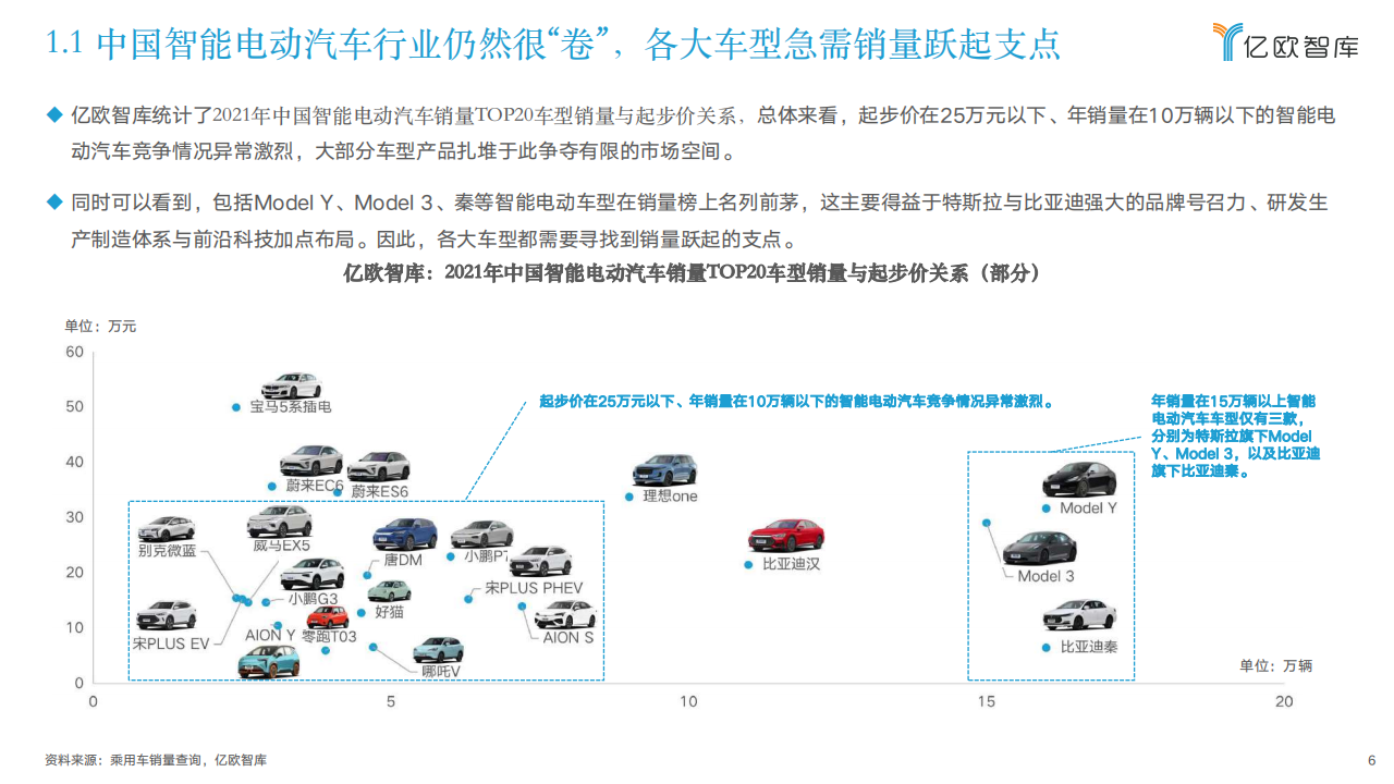 2022中国智能电动汽车前沿科技量产应用研究报告-2022-05-智能网联_05.png