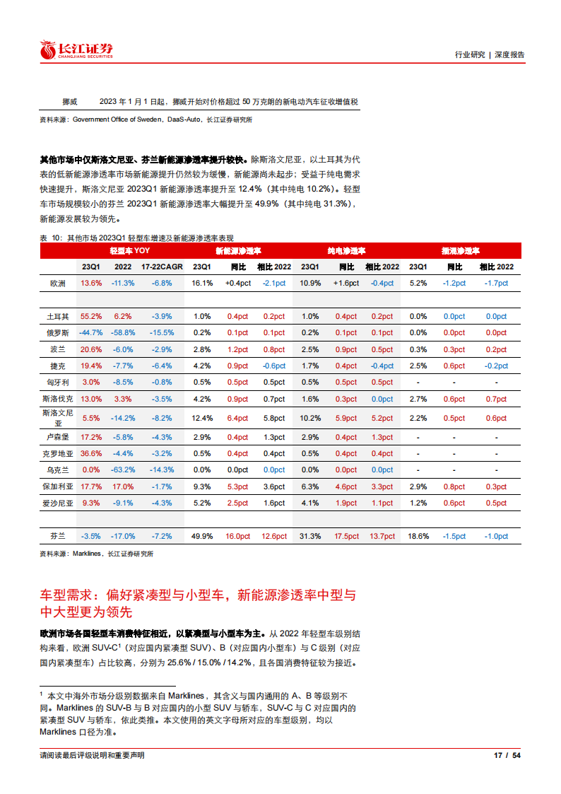 新能源汽车行业深度报告：盘点全球电车市场，再论特斯拉需求潜力_16.png