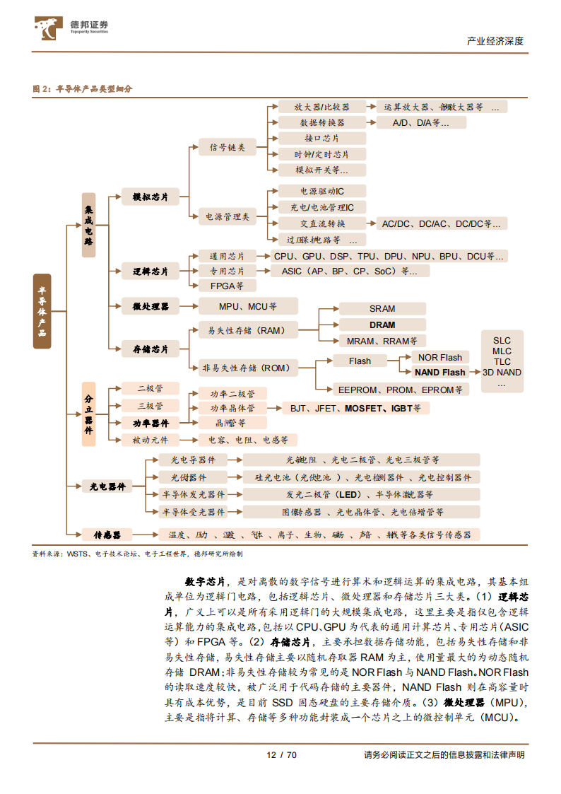 全球半导体产业研究框架与市场现状分析报告_11.png