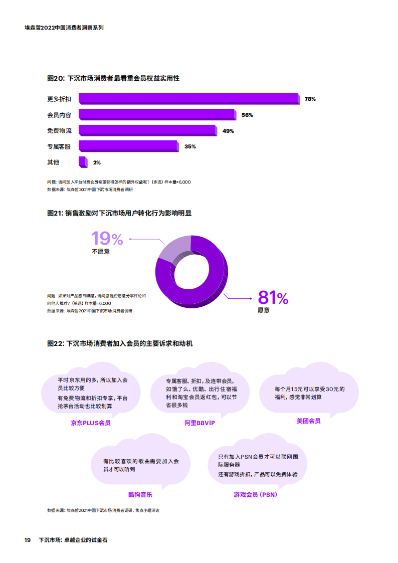 2022消费者洞察——下沉市场卓越企业的试金石-2022-05-宏观大势_18.png