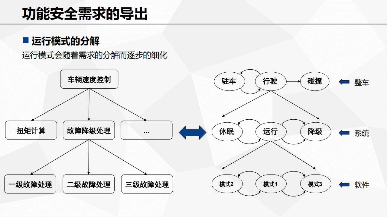 功能安全需求及设计_11.png