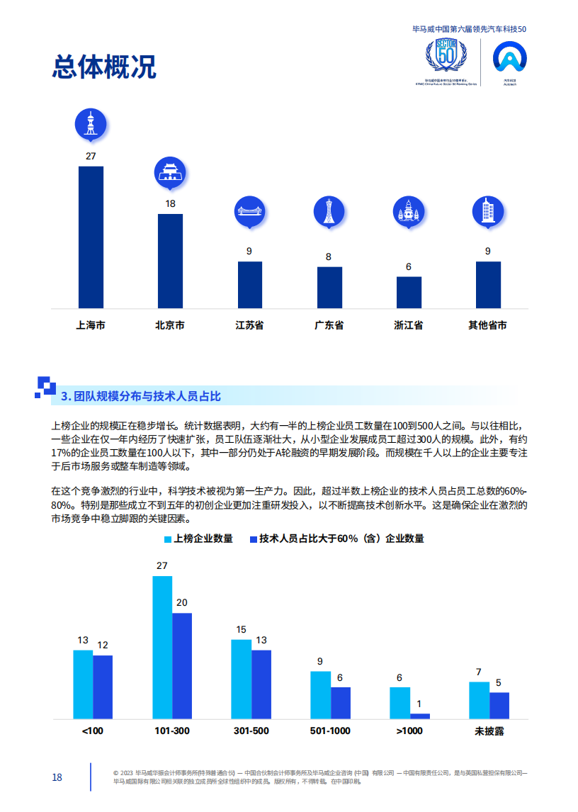 中国第六届领先汽车科技50_18.png