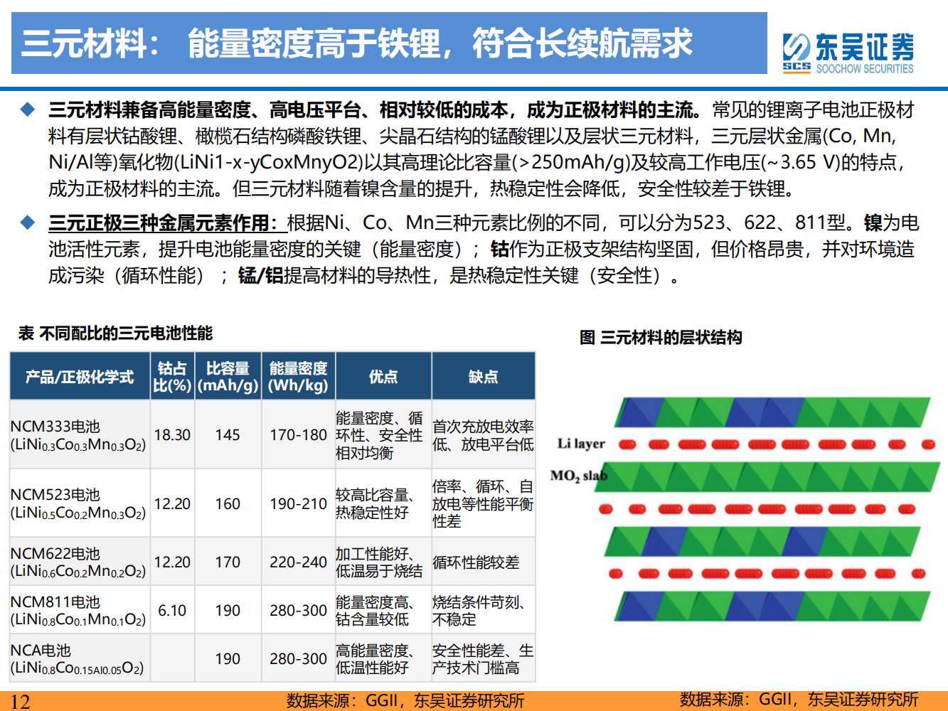 动力电池新技术深度研究：锂电技术升级加速，新趋势新机遇_11.png