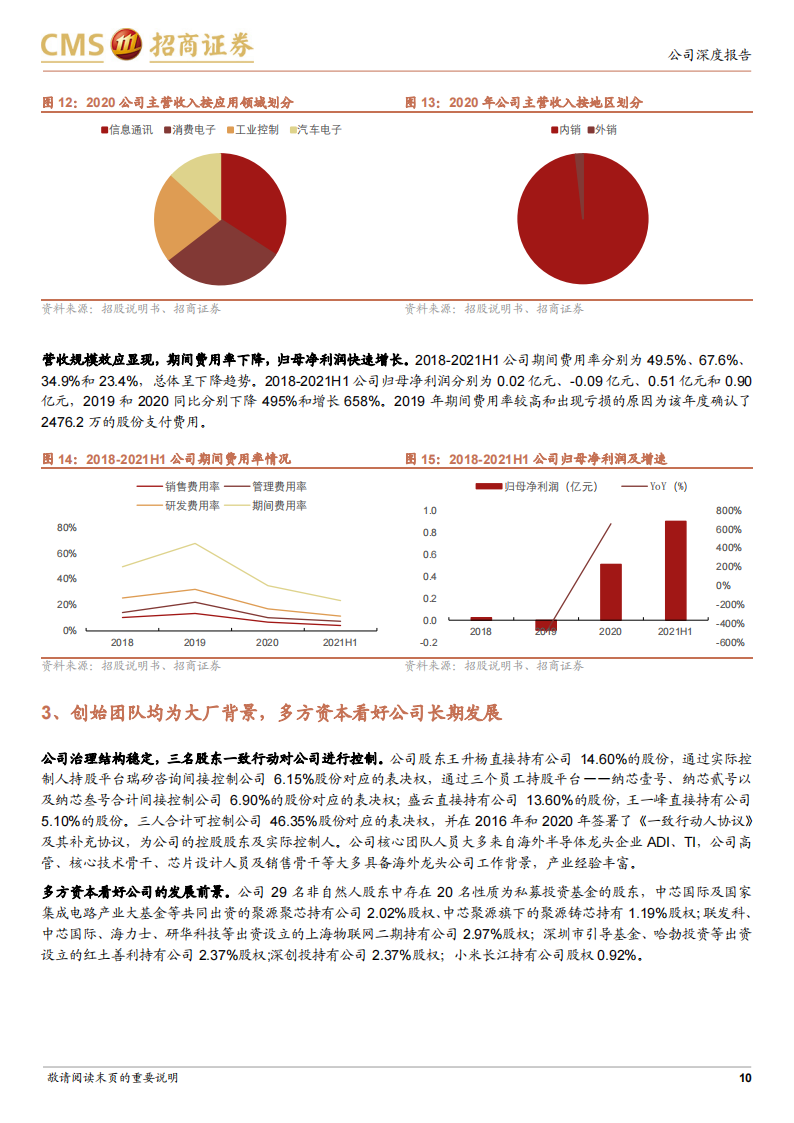 纳芯微（688052）研究报告：“感知”“驱动”未来，“隔离”引领互联“芯”世界_09.png